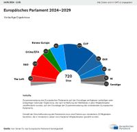 https://results.elections.europa.eu/de/wahlergebnisse/2024-2029/