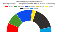 Kreistag-Sitzverteilung-2024-2029